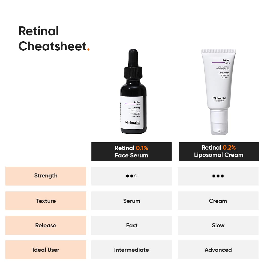 Minimalist Retinal 0.1% Face Serum | Reduces Fine Lines & Wrinkles | Enriched with Bakuchiol & Squalane | Anti-Aging & Hydrating Formula | For All Skin Types | 20 ml