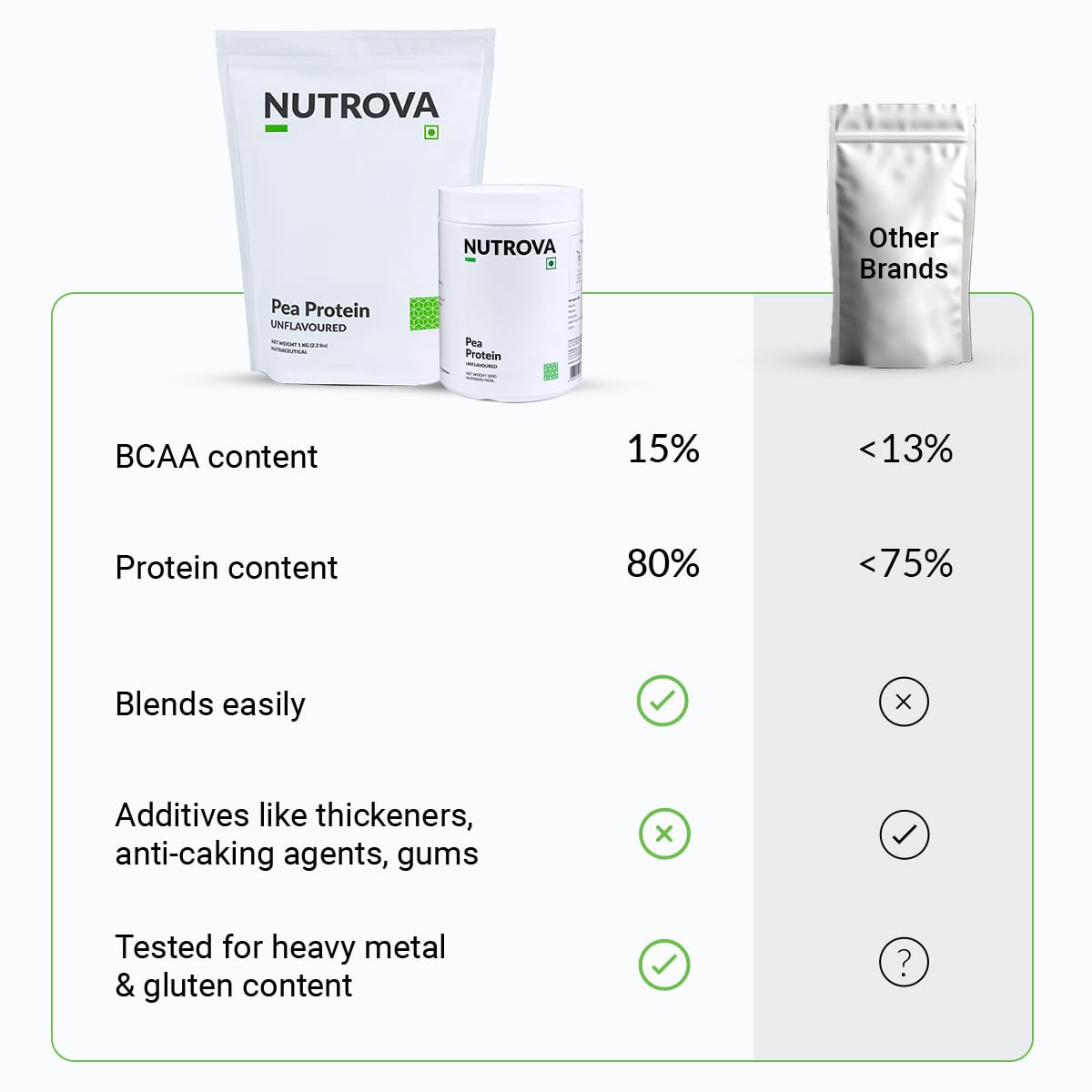 NUTROVA Pea Protein Powder, Vegan Protein Isolate 1 Kg | No Added Sugar, Artificial Sweeteners or Flavours | Vegan & Gluten-free | 80% protein content, 8g protein every 10g scoop