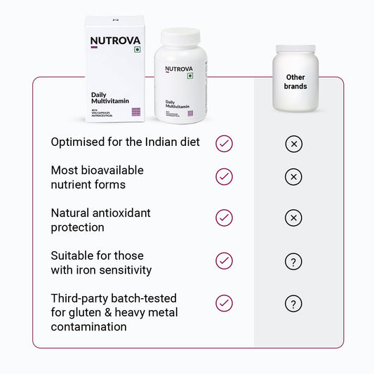 NUTROVA Daily Multivitamin Supplement Optimised for Non-Vegan Indian Diets for Men & Women (60 capsules) containing Lycopene, Vitamin C, Zinc Citrate, Vitamin D3, Vitamin B3 & Vitamin A