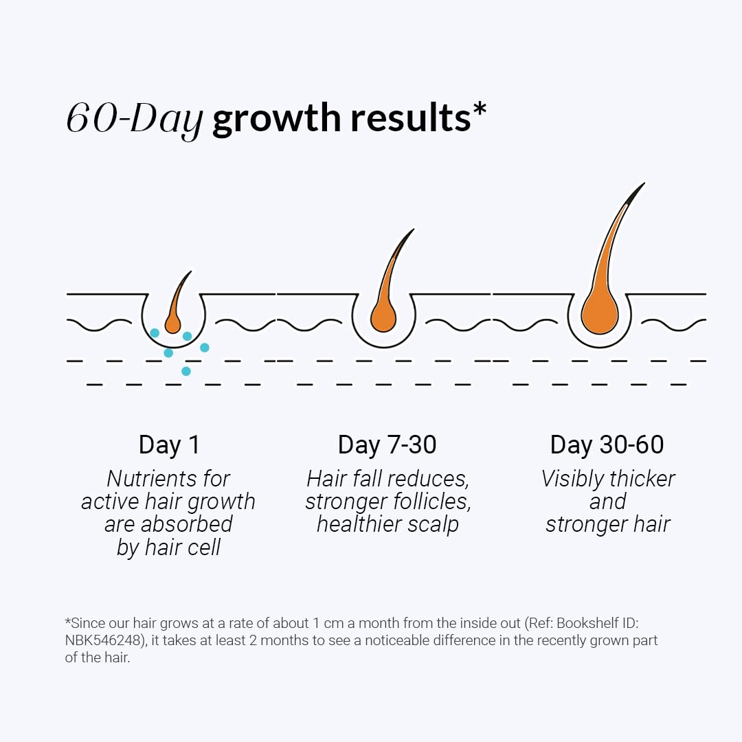 NUTROVA Kerastrength For Men & Women (30 Capsules) With Biotin - Prevents Hair-Fall,Strengthens & Grows Hair With Vitamins A,C,D3,B-Complex,Lycopene Inhibits Hair-Fall Hormone Dht,1 Count