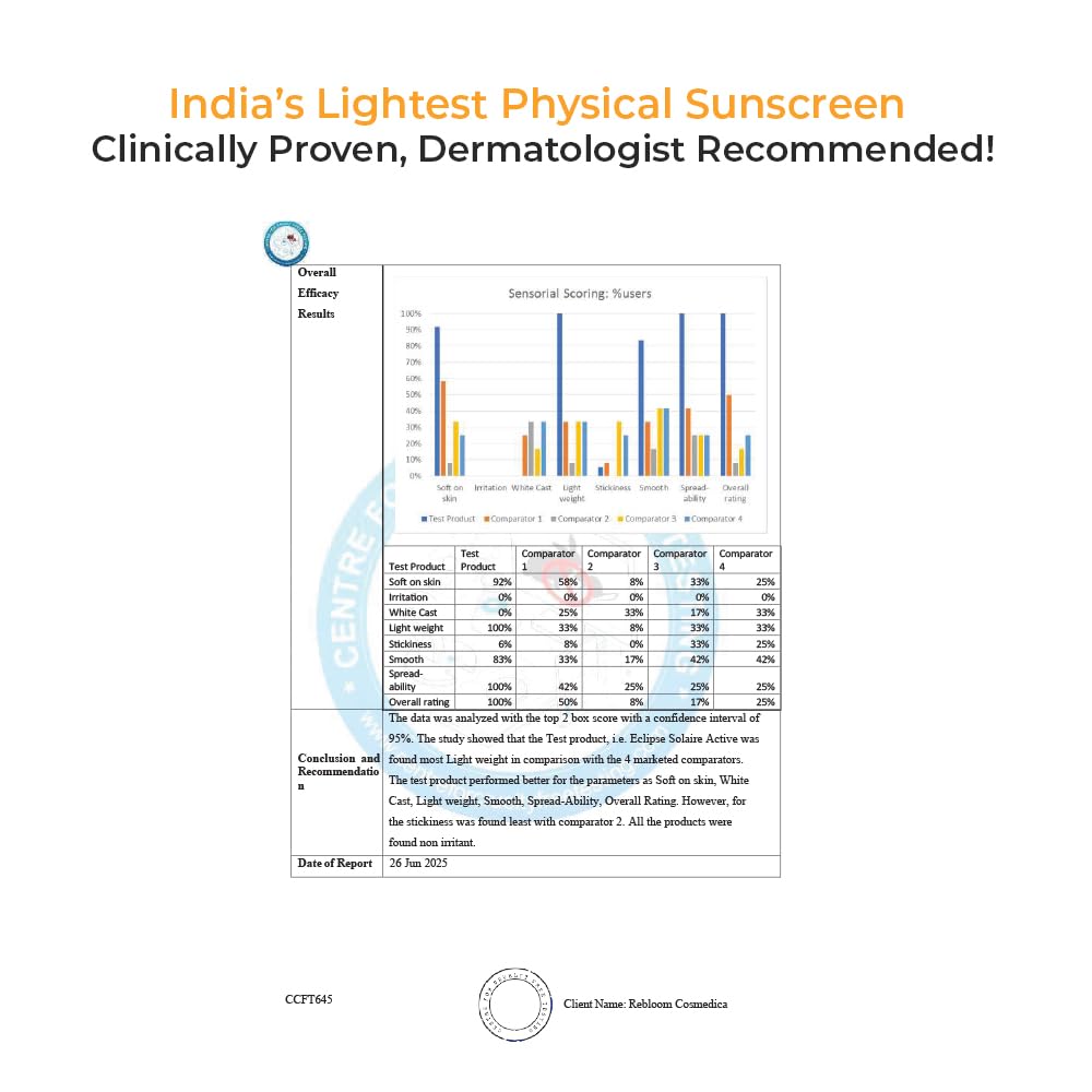 YUDERMA Eclipse Solaire Active Sunscreen SPF 50 PA+++ | Clinically Tested | No White Cast | Broad Spectrum UVA/UVB & Blue Light Shield | Lightweight, Non-Greasy Formula for All Skin Types – 60ml