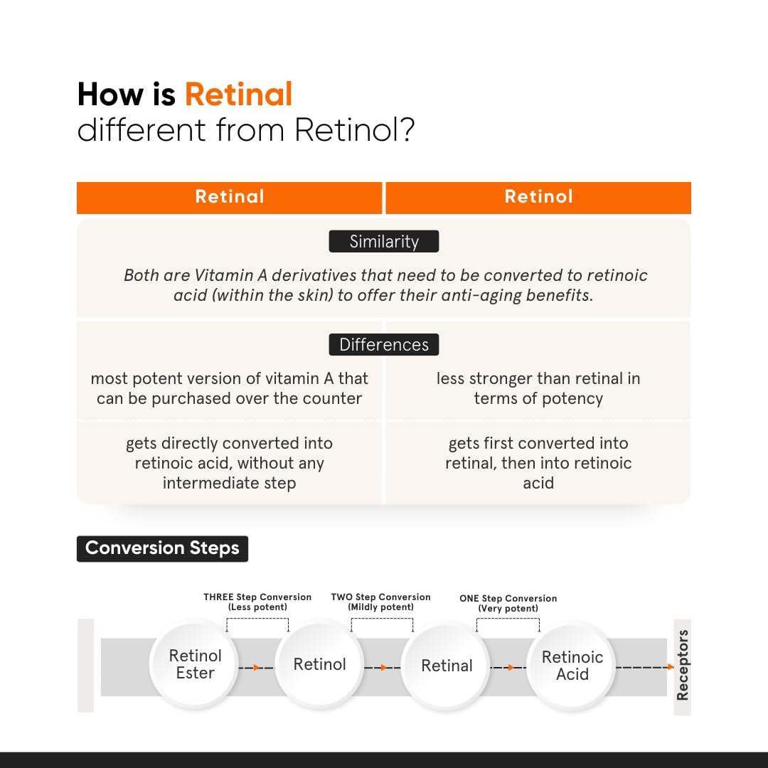 Minimalist Vitamin K + Retinal 01% Under Eye Cream | Reduces Dark Circles, Wrinkles & Fine Lines | With Caffeine for Puffiness | For Women & Men | 14 gm