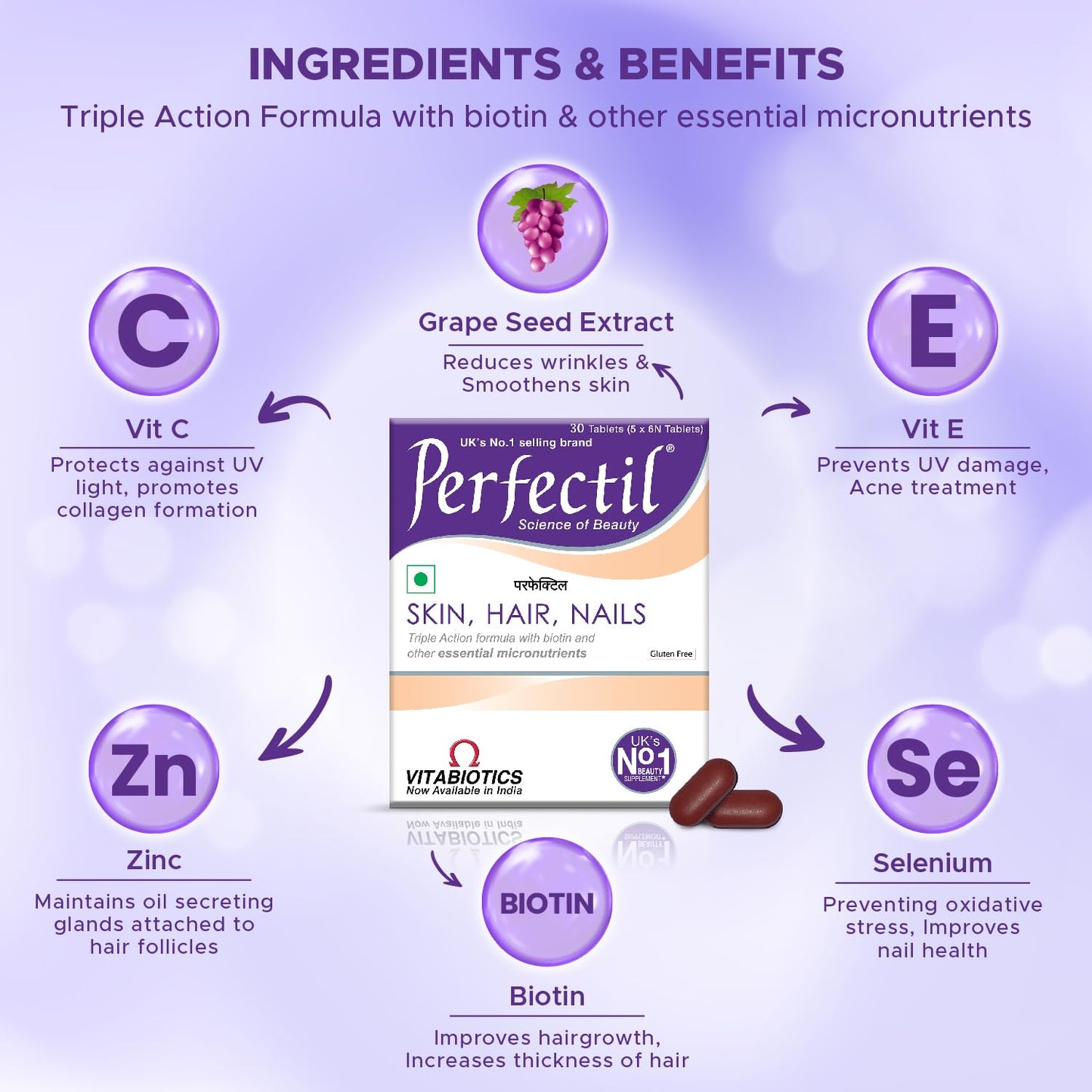 Perfectil Multivitamin Supplements For Men & Women, Packed With Biotin And Grape Seed Extract For Radiant And Younger-Looking Skin, Hair Fall Control, Stronger Nails, 30 Tablets (Pack of 1)