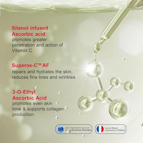Advertisement for skincare ingredients with molecular structure illustration and text on a light background