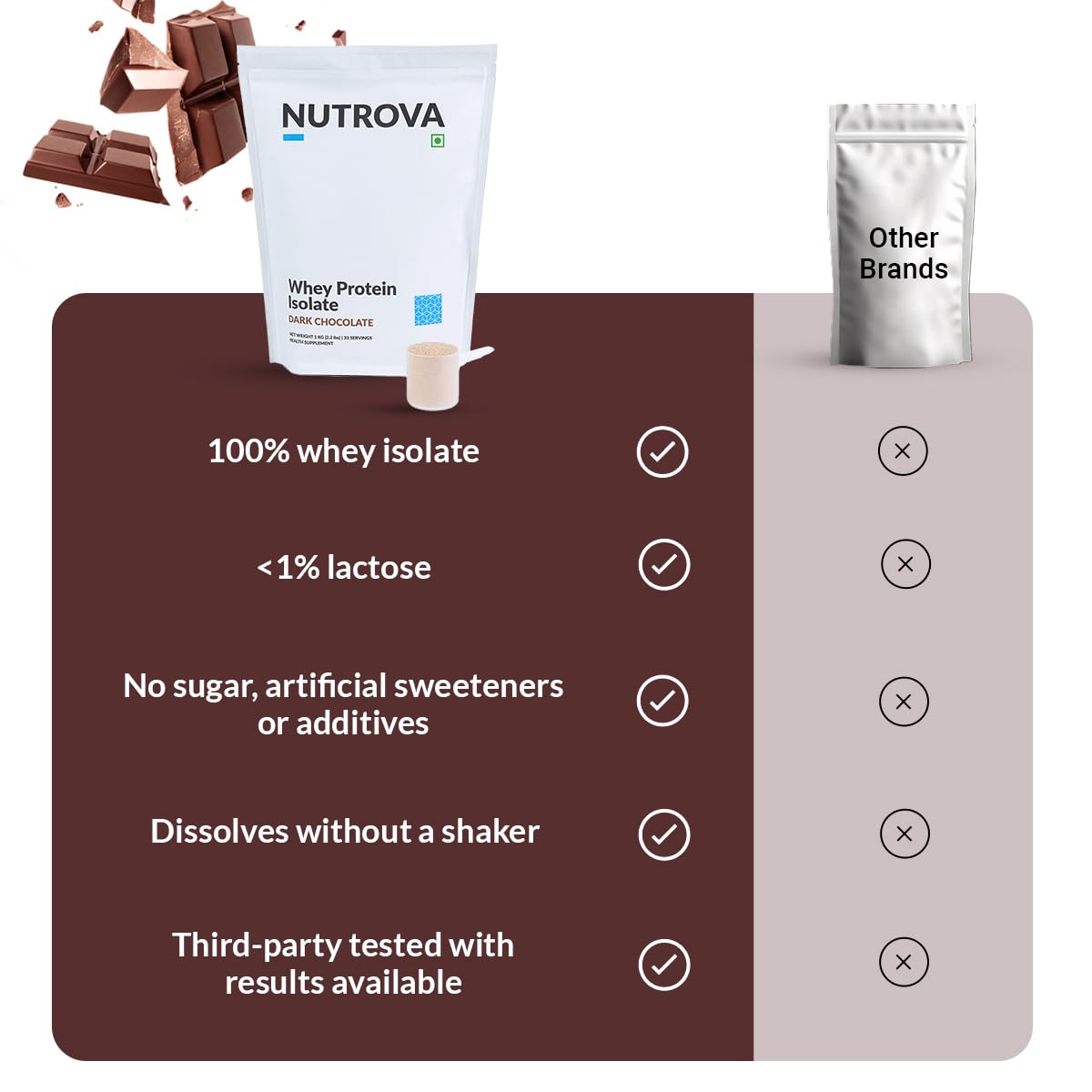 Nutrova Whey Protein Isolate Dark Chocolate 1Kg (Pack of 1) with 24g Protein Every 30g Scoop & 5.5g BCAAs |Protein Powder for Men & Women with no Artificial Sweeteners or Added Sugars |Easy to Digest.