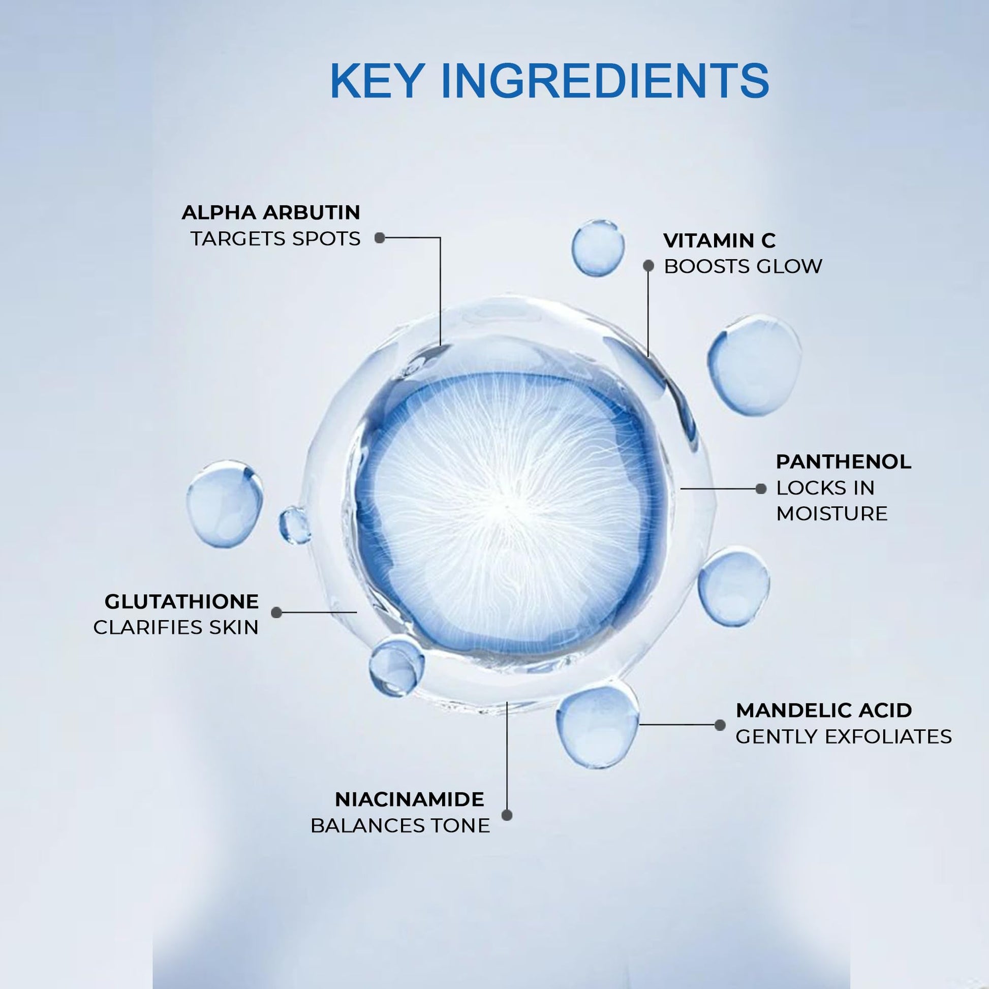 Diagram of key ingredients in skincare with labeled benefits on a light blue background